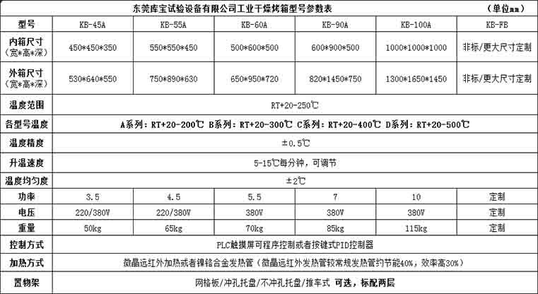 高溫熱風循環(huán)烘箱-實驗室烘干、電加熱參數(shù)