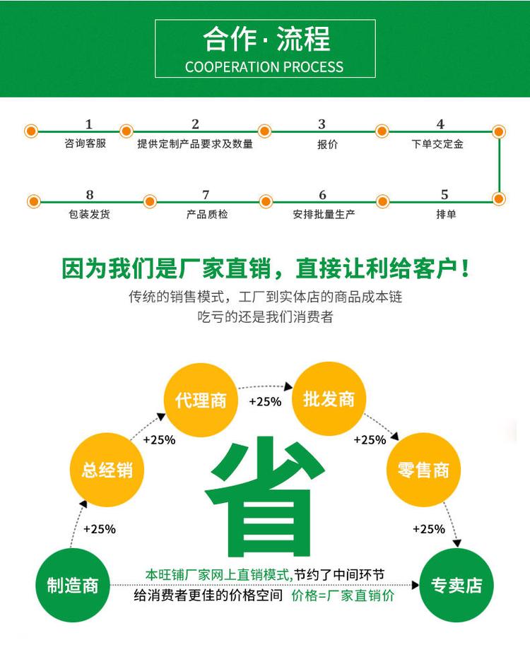 工業(yè)烤箱合作流程